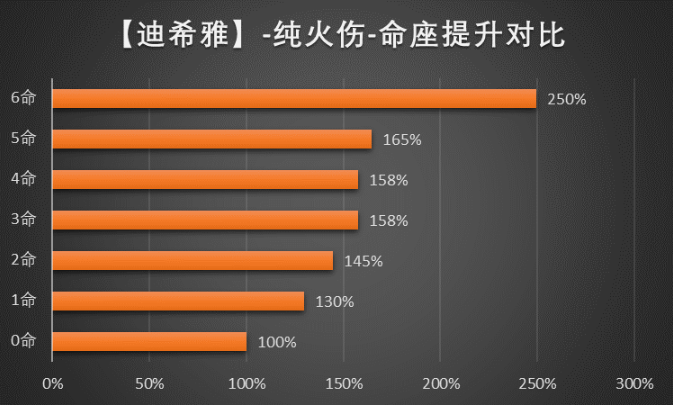 原神迪希雅圣遗物怎么选词条：原神迪希雅圣遗物套装搭配攻略