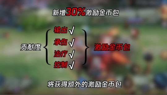 王者荣耀关键输出者成就怎么达成？关键输出者成就达成方法说明