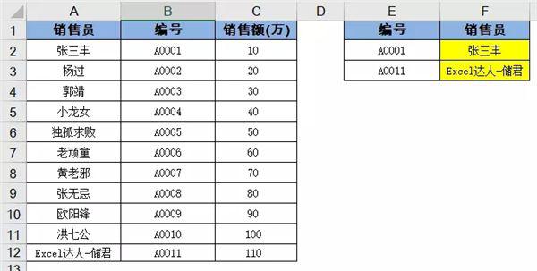 vlookup函数怎么使用？vlookup函数的使用方法及实例详解 软件教程