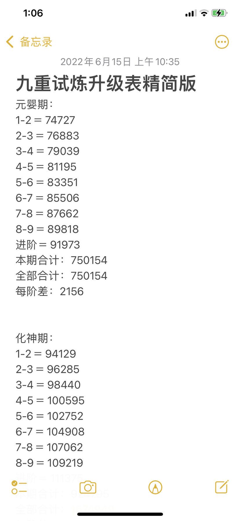 2022最新修行等级提升经验汇总-九重试炼修为等级大全