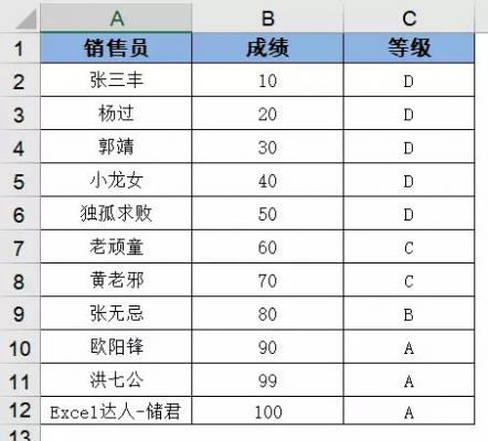 vlookup函数怎么使用？vlookup函数的使用方法及实例详解 软件教程