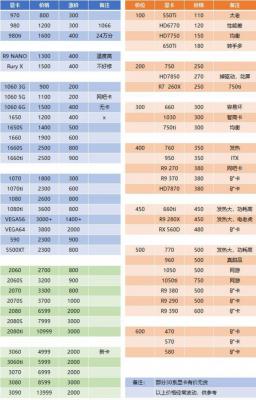 2021性价比最高的显卡型号是什么？2021年4月最新显卡算力排行榜 软件教程