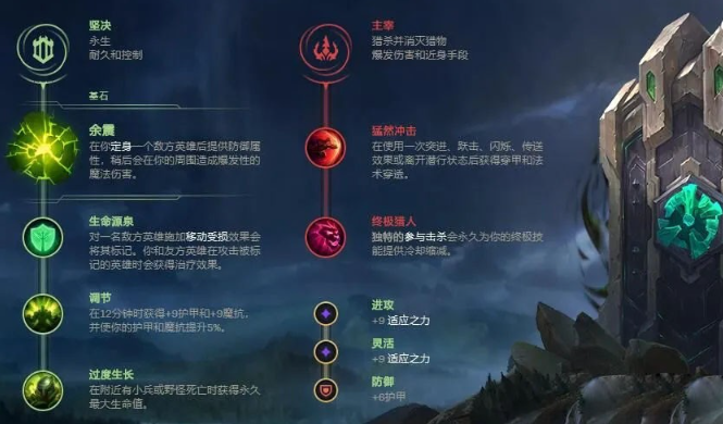 LOL无限火力机器人怎么出装：LOL无限火力机器人出装攻略