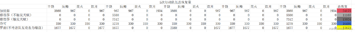 崩坏星穹铁道加拉赫强度分析 加拉赫强度怎么样