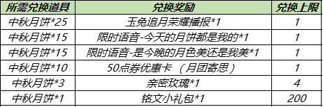 中秋活动上线、全新玩法开启 王者荣耀体验服9.15更新内容公告