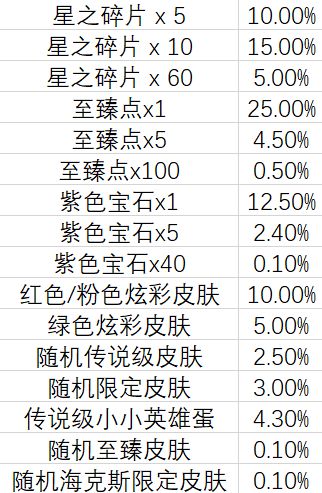 云顶之弈TOC2通行证奖励内容有哪些？TOC2通行证奖励介绍与购买性价比分析