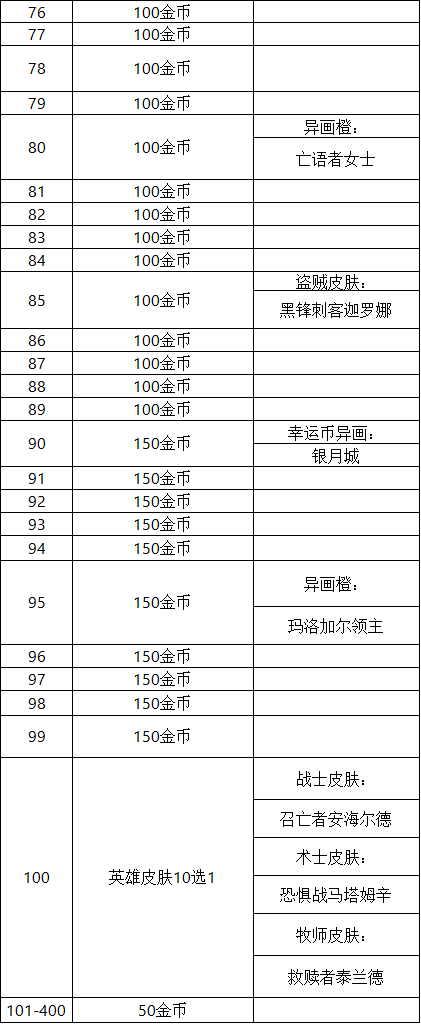 炉石传说巫妖王的进军具体奖励都有那些：炉石传说巫妖王的进军具体奖励分享