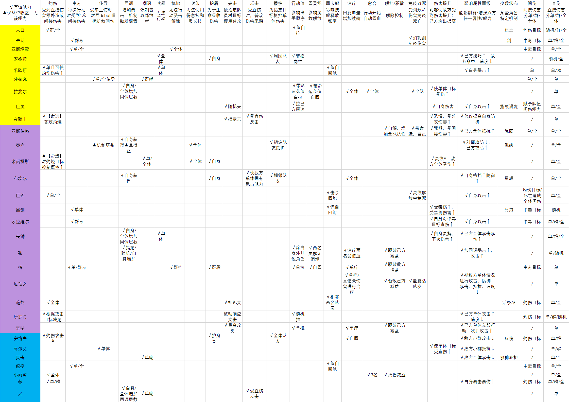 非匿名指令buff大全：非匿名指令buff详解