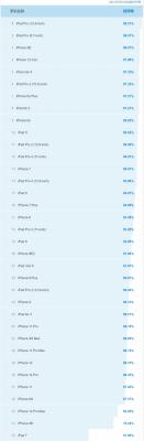 2021年3月份备受好评的iPhone设备有哪些？2021年3月iOS设备好评排行天梯图 软件教程