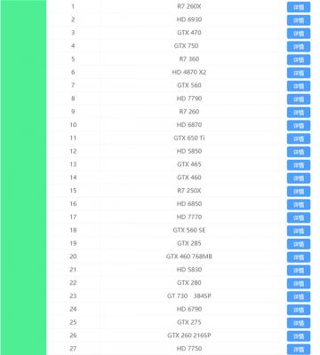 2021最新显卡天梯图 2021年显卡天梯图高清完整版 软件教程