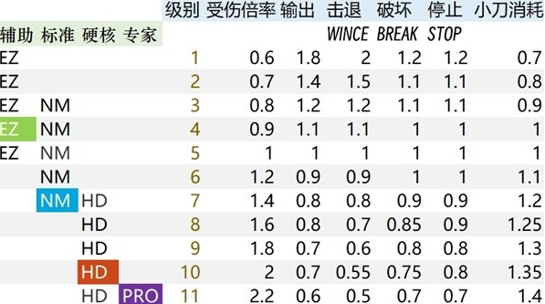 《生化危机4重制版》体术如何触发 《生化危机4重制版》体术触发机制解析