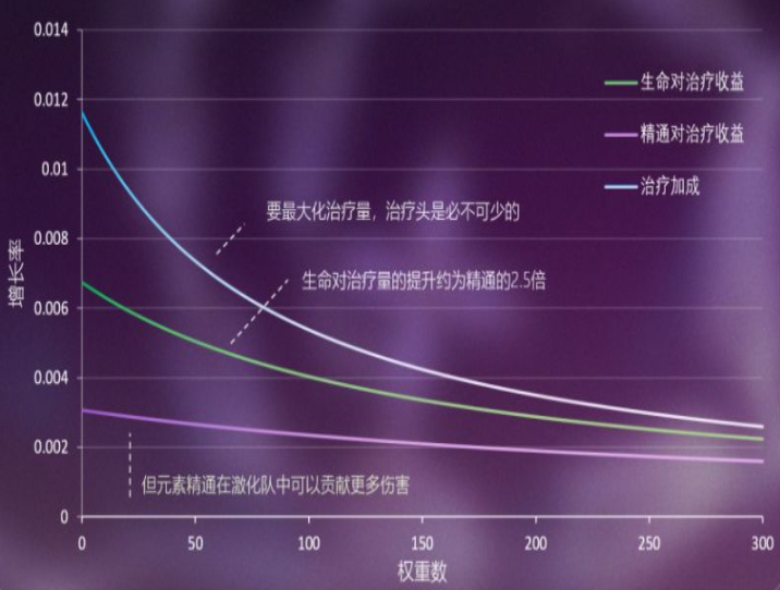 3.0久岐忍罗属性收益一览 原神3.0久岐忍属性收益怎么样