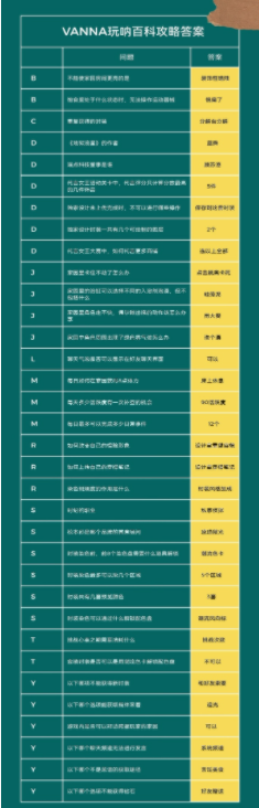 以闪亮之名玩呐百科答案是多少：以闪亮之名玩呐百科攻略答案