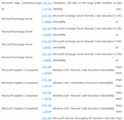 Win10 4月补丁修复108处漏洞，包括19个关键漏洞 软件教程