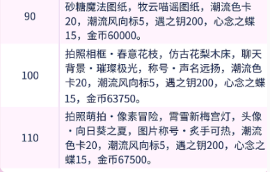 以闪亮之名每个等级都有什么奖励？四星套装都是什么样的？