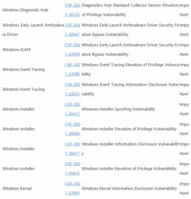 Win10 4月补丁修复108处漏洞，包括19个关键漏洞 软件教程