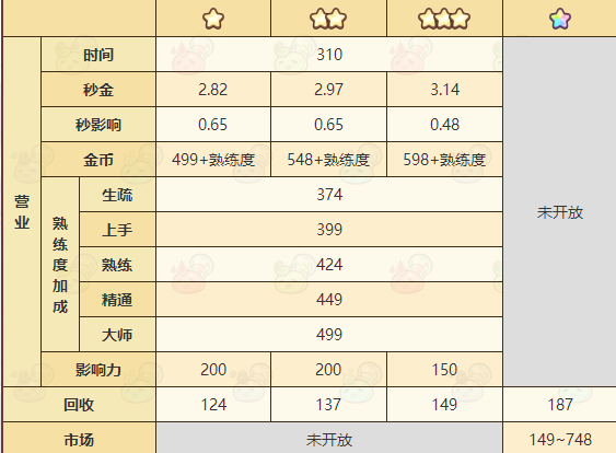 《诺弗兰物语》喝彩飘带完美配方 《诺弗兰物语》喝彩飘带完美配方