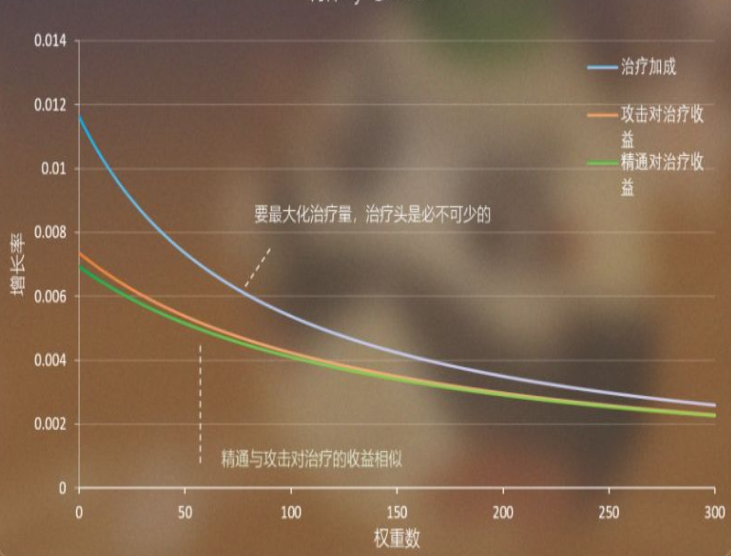 3.0早柚属性收益一览 原神3.0早柚属性收益怎么样