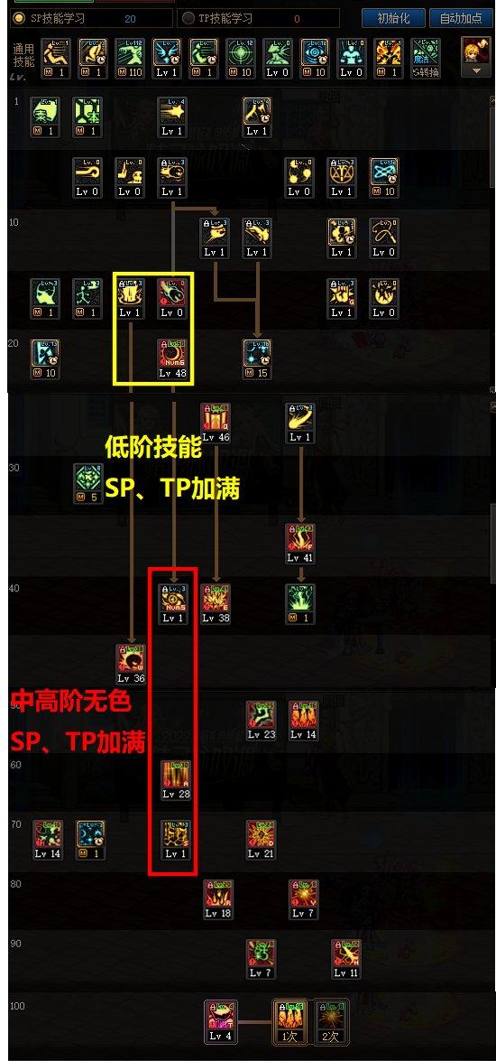 DNF110怎么给元素师加点：DNF元素师110级加点推荐