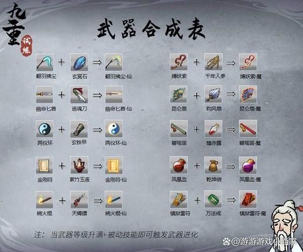 最新法宝图鉴合成表一览-九重试炼极品魔器合成大全