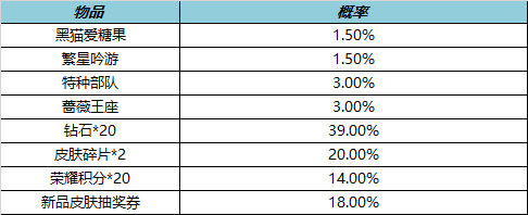 王者荣耀更新公告：王者荣耀更新公告最新