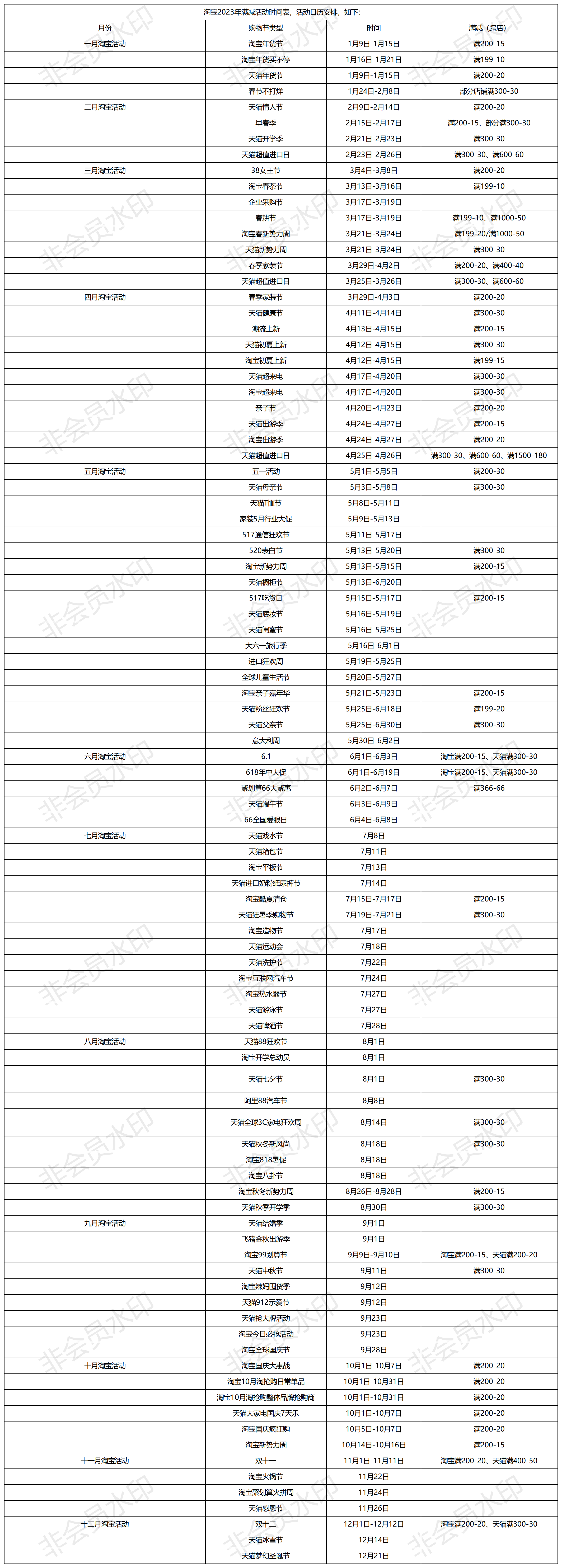 淘宝2023年活动时间表：2023淘宝能白嫖的活动你不会还不知道吧？