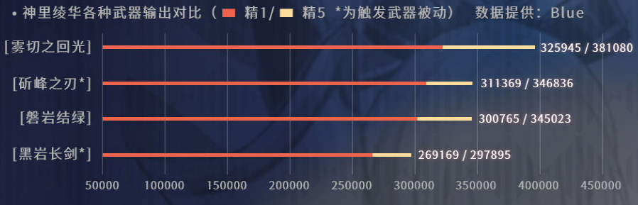 3.0神里绫华属性收益一览 原神3.0神里绫华属性收益怎么样