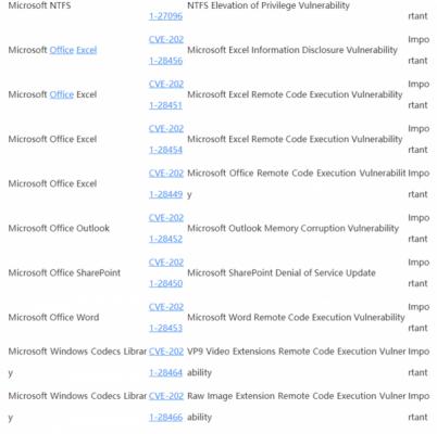 Win10 4月补丁修复108处漏洞，包括19个关键漏洞 软件教程