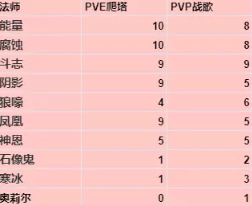 暗黑破坏神不朽宝石怎么选择搭配：暗黑破坏神不朽宝石选择搭配攻略