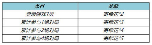 王者荣耀寄希花获得方法 王者荣耀寄希花怎么获得