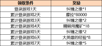 4位新角色上线、新地区副本解锁、新圣遗物、2.1活动 原神2.1更新内容公告