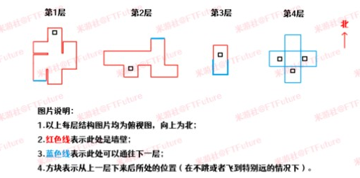 原神3.1热砂之梦三重试炼流程攻略 原神3.1热砂之梦三重试炼要怎么完成