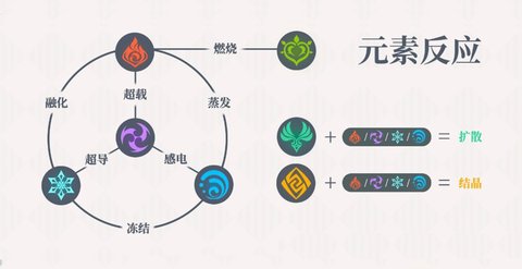 游戏新闻 原神新手如何配队 有哪些热门队伍推荐？