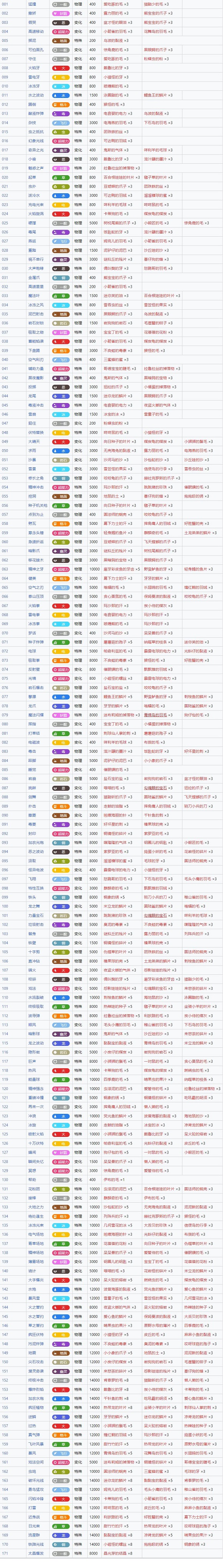 游戏新闻 宝可梦朱紫招式技能编号大全 全招式学习器技能名称编号表