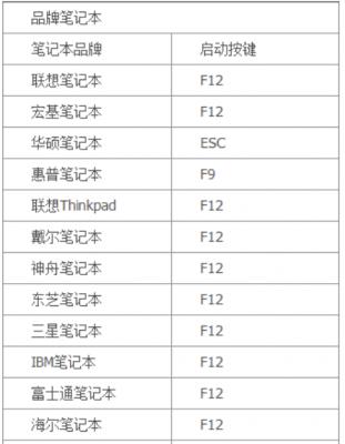 用U盘重装系统怎么把Boot设置为启动项？ 软件教程