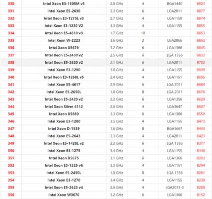 2021年最新Xeon至强CPU天梯图 英特尔至强系列CPU天梯图2021 软件教程
