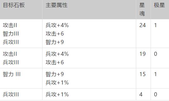 梦幻模拟战神契加点攻略，神契最强加点方案推荐