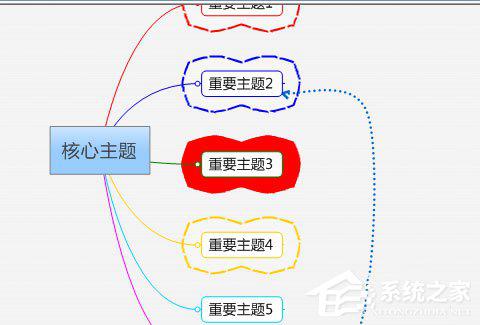 Mindmanager怎么格式化边框的操作方法？ 软件教程