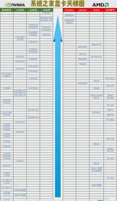 2021年3月显卡天梯图 2021最新显卡性能排行榜天梯图高清完整版 软件教程