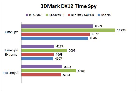 RTX3060游戏性能怎么样？RTX3060首发评测 软件教程