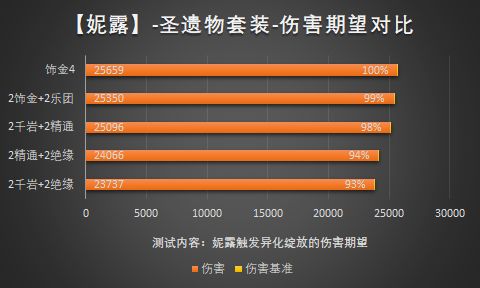 妮露武器、圣遗物及配队分析 原神3.1妮露武器、圣遗物要怎么搭配