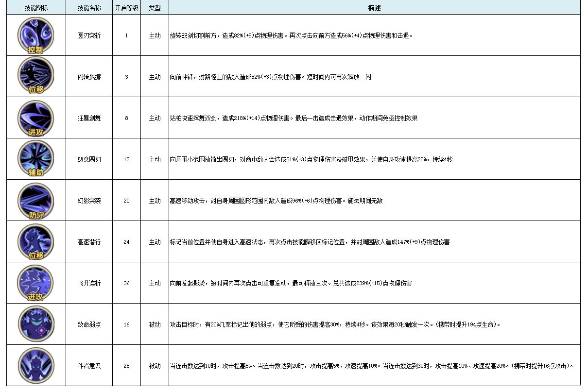 不氪金平民选什么职业最强-古荒遗迹职业介绍