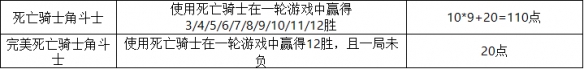 炉石传说25.0版本新成就都有那些：炉石传说25.0版本新成就图文介绍