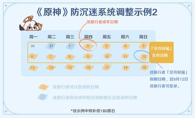 原神现行未成年防沉迷新规 云原神畅玩卡充值补偿方案