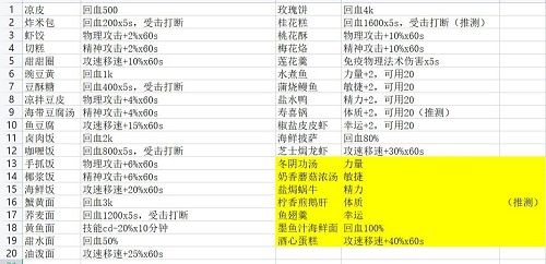 航海日记2烹饪怎么做？新手烹饪攻略大全