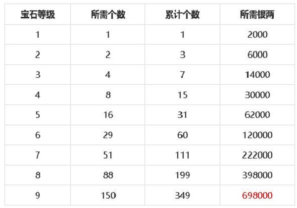 梦幻新诛仙宝石系统攻略汇总，全宝石属性强度及搭配方案推荐