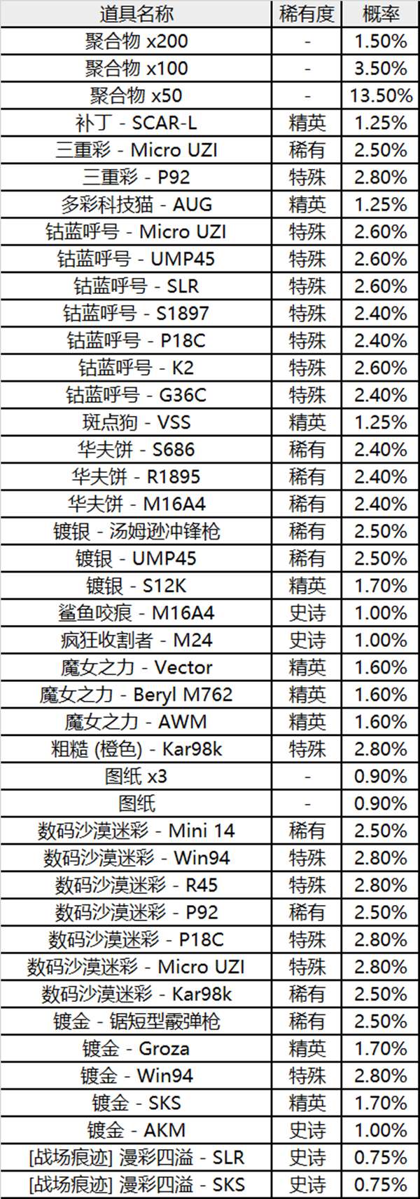 绝地求生11月商店新增皮肤展示 光棍节单身狗套装介绍