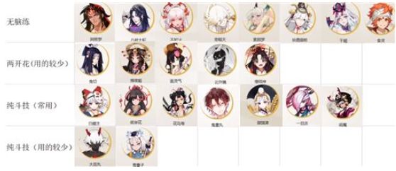 ssr阴阳师式神培养排名强度一览-阴阳师式神培养优先级2022