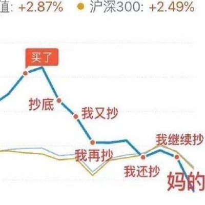 抖音白酒基金表情包分享-白酒基金表情包