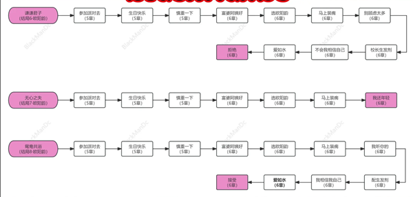 美女请别影响我学习全结局流程攻略 美女请别影响我学习攻略大全